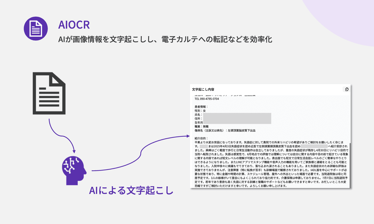 要約・分析